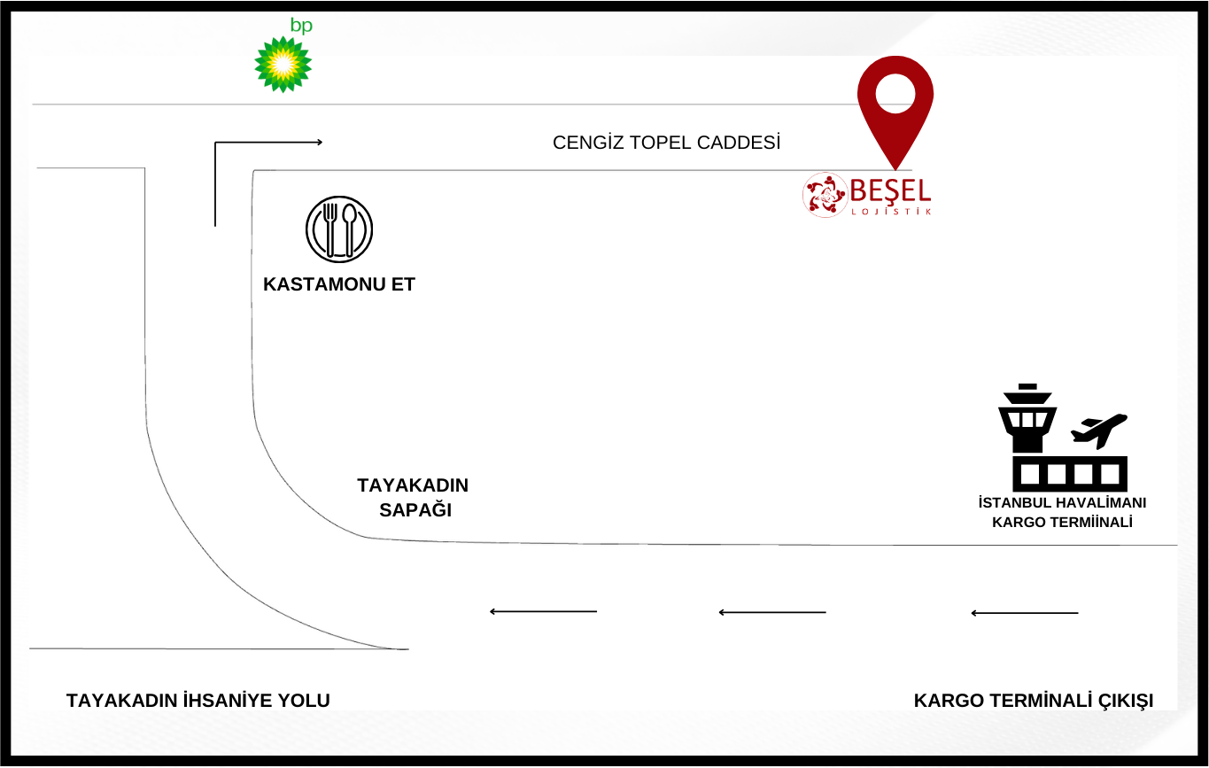 Directions sketch: from the Istanbul Airport cargo terminal via the Tayakadın exit and Cengiz Topel Caddesi to the Beşel Lojistik warehouse